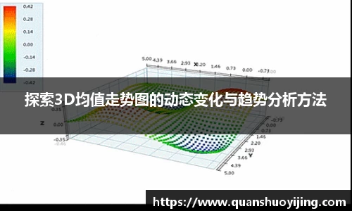 探索3D均值走势图的动态变化与趋势分析方法