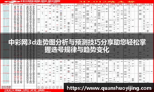 中彩网3d走势图分析与预测技巧分享助您轻松掌握选号规律与趋势变化