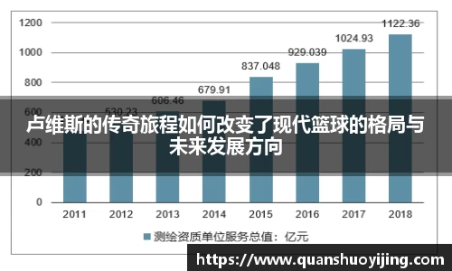 卢维斯的传奇旅程如何改变了现代篮球的格局与未来发展方向